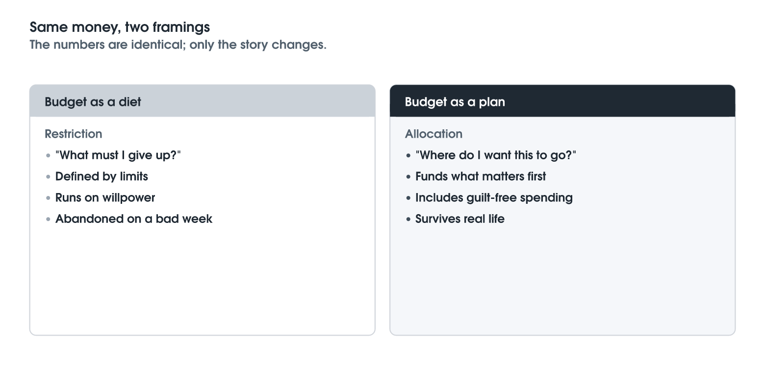 A Budget Is a Plan, Not a Punishment