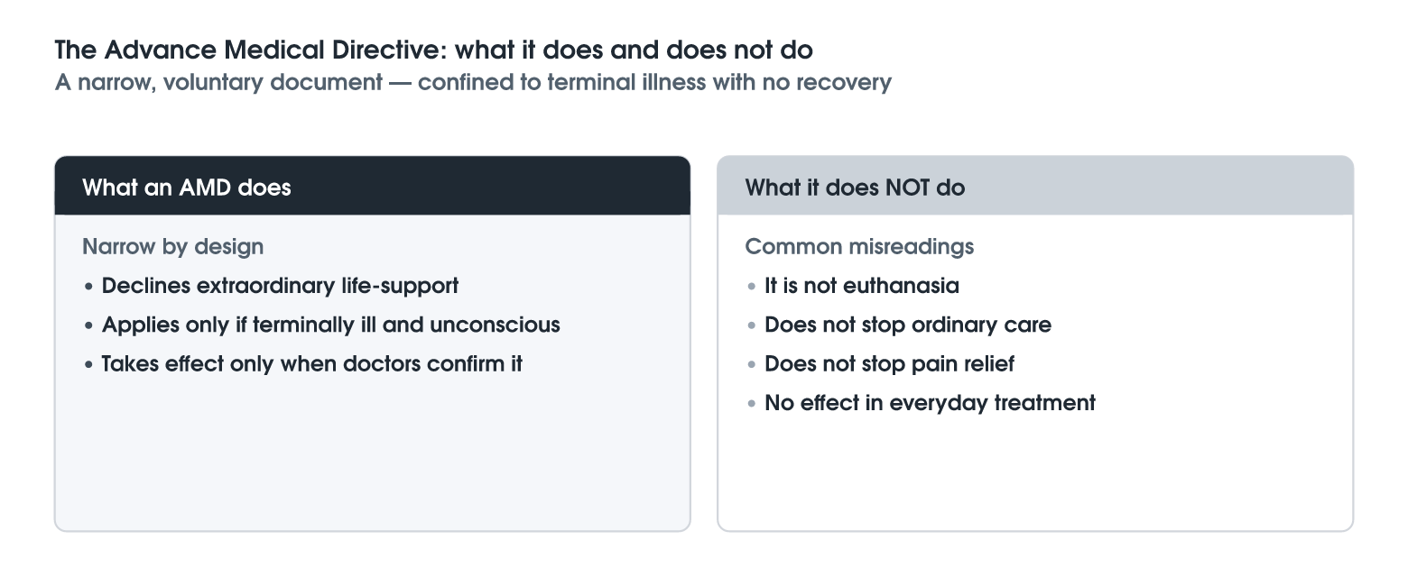 The Advance Medical Directive