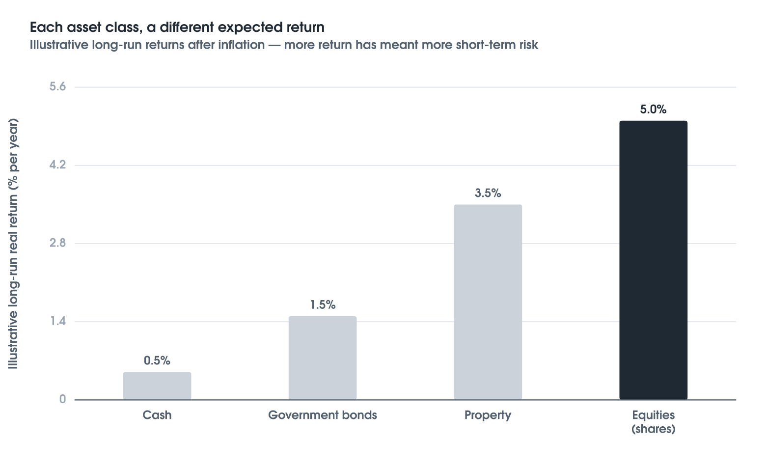 Asset Allocation Is The Real Driver