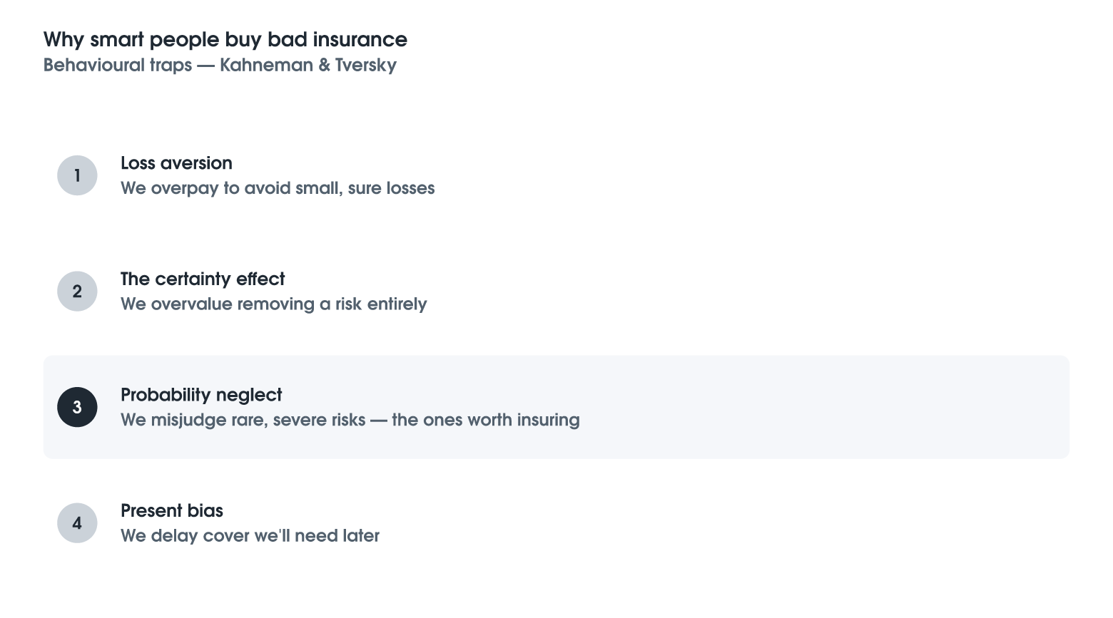Why Smart People Buy Bad Insurance