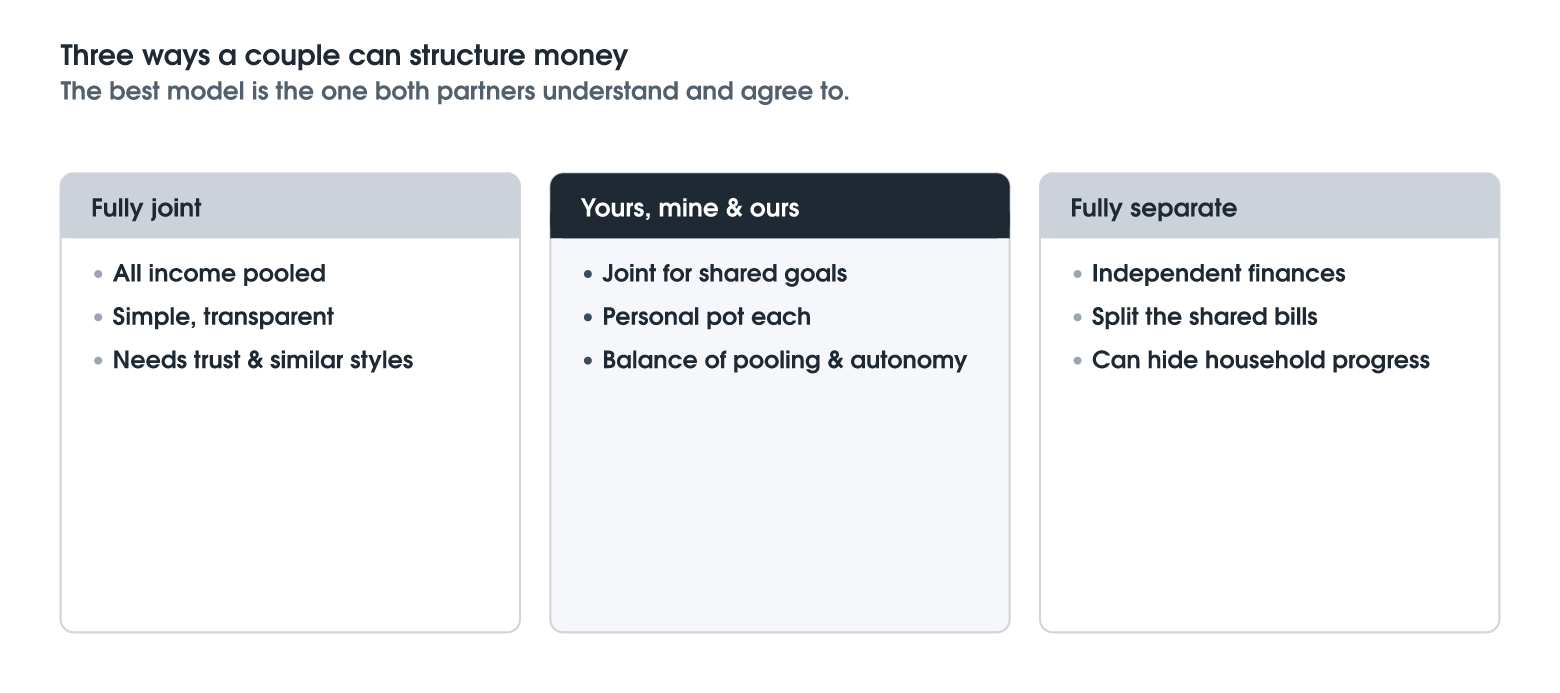 Budgeting as a Couple or Family vs on Your Own