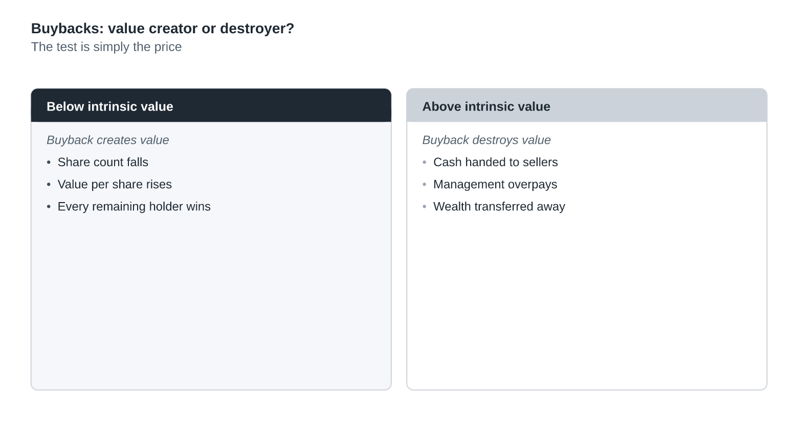 Buybacks: Value Creator or Value Destroyer?