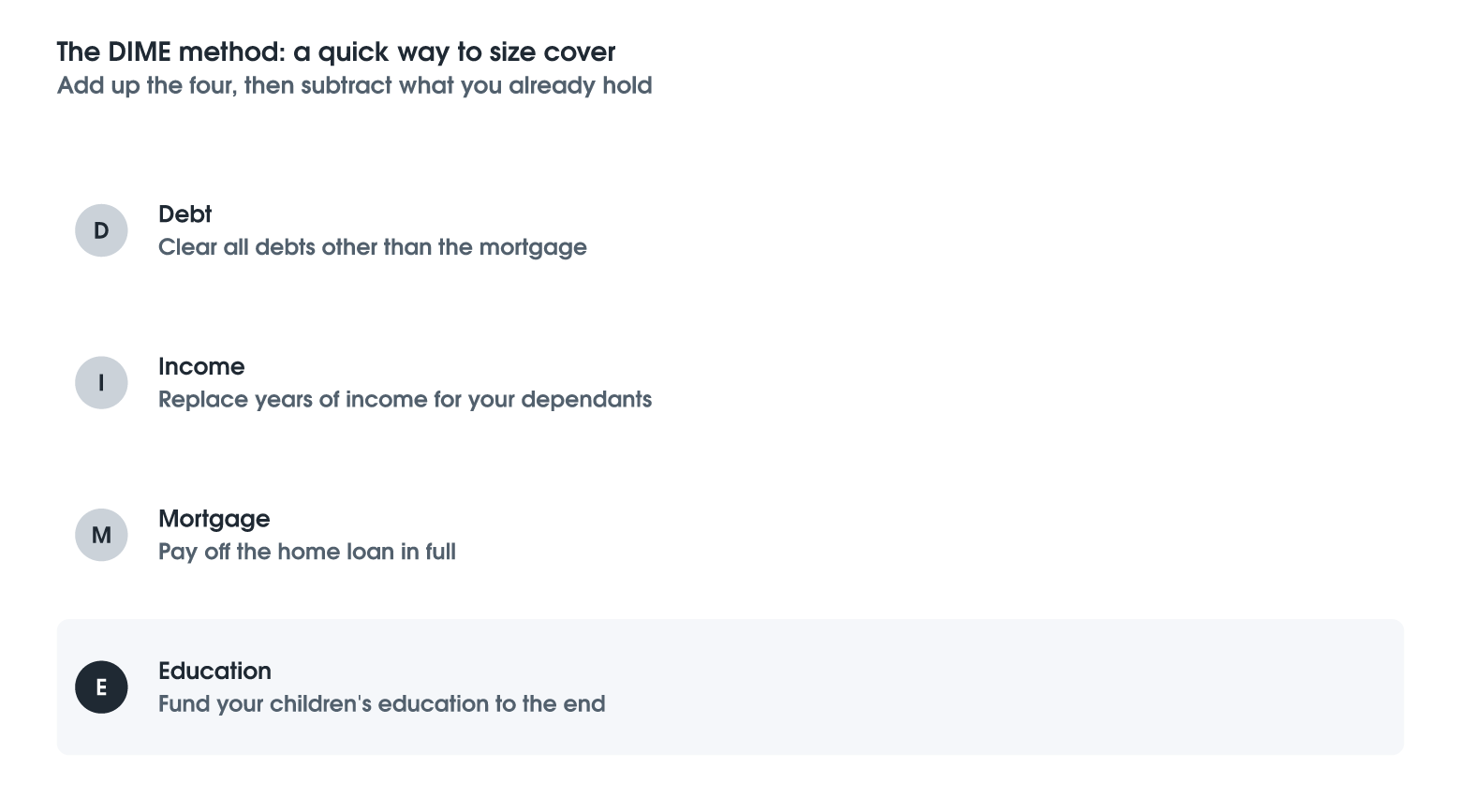 The DIME Method: A Quick Way to Size Cover