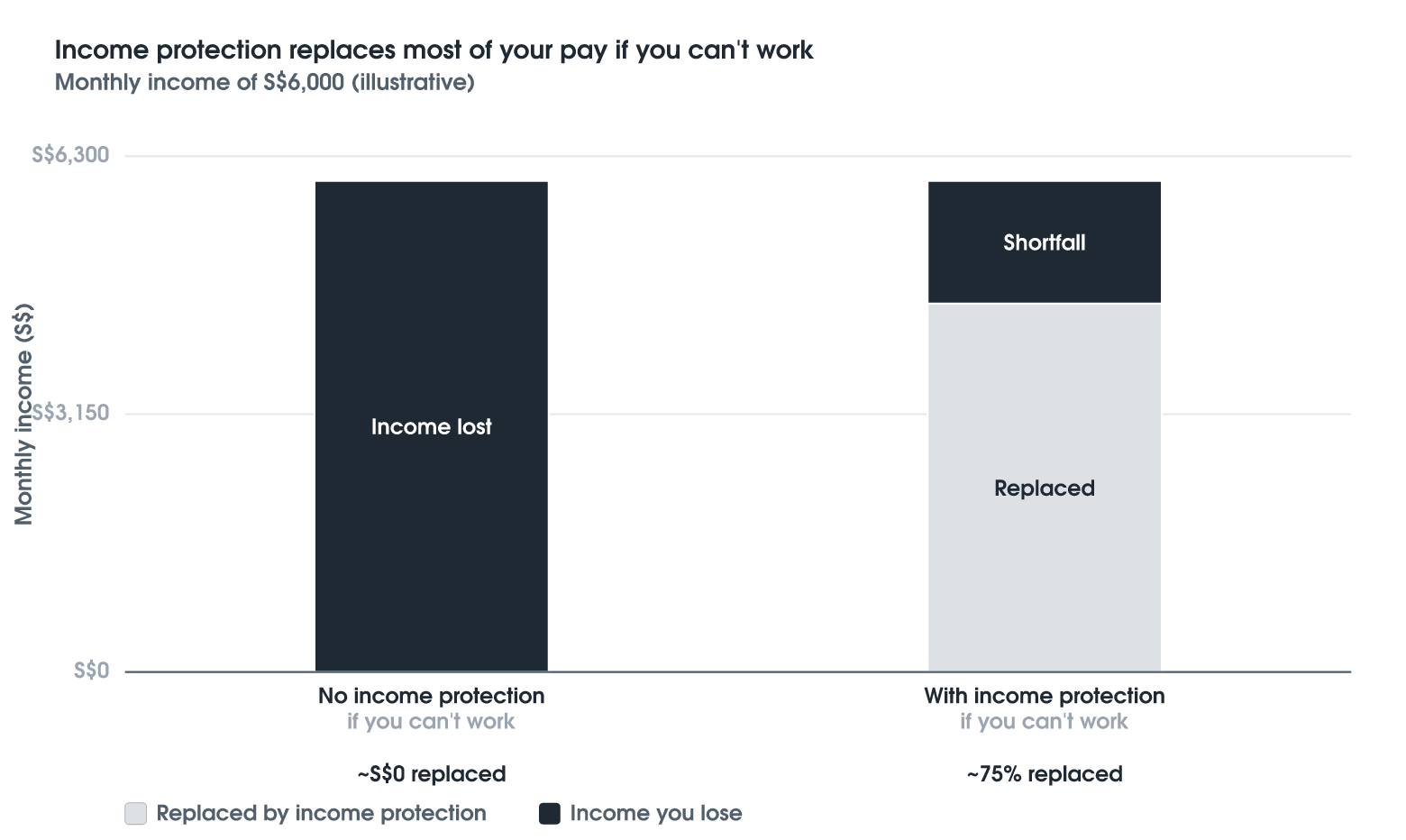 Income Protection: Insuring Your Pay Cheque