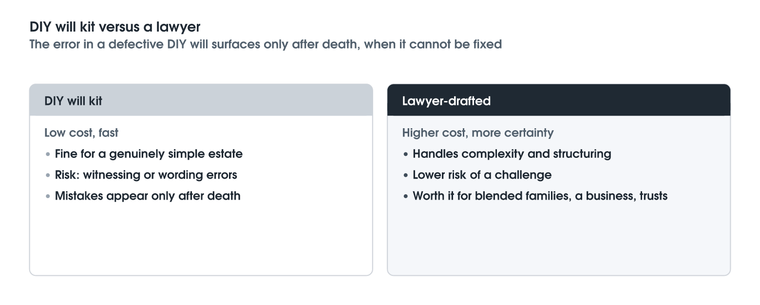 DIY Will Kits Versus a Lawyer
