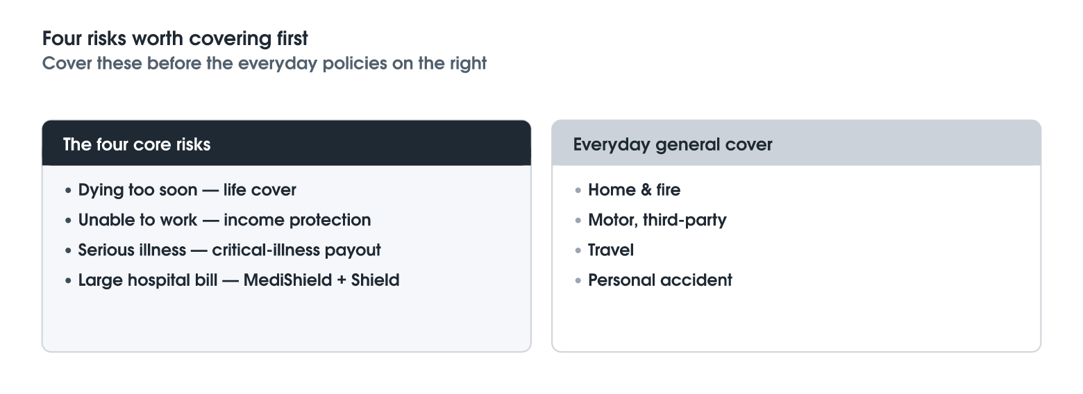 The Four Risks Every Singapore Household Should Cover