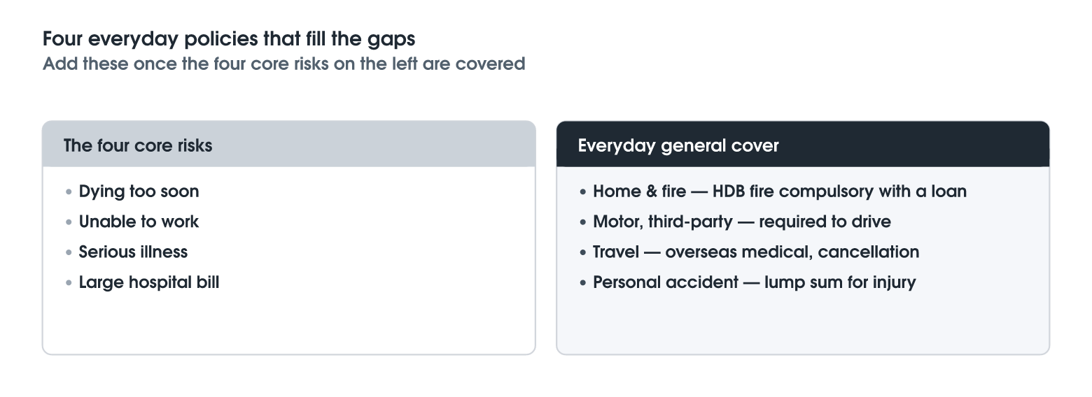 Beyond Life and Health: The Cover Most Households Overlook