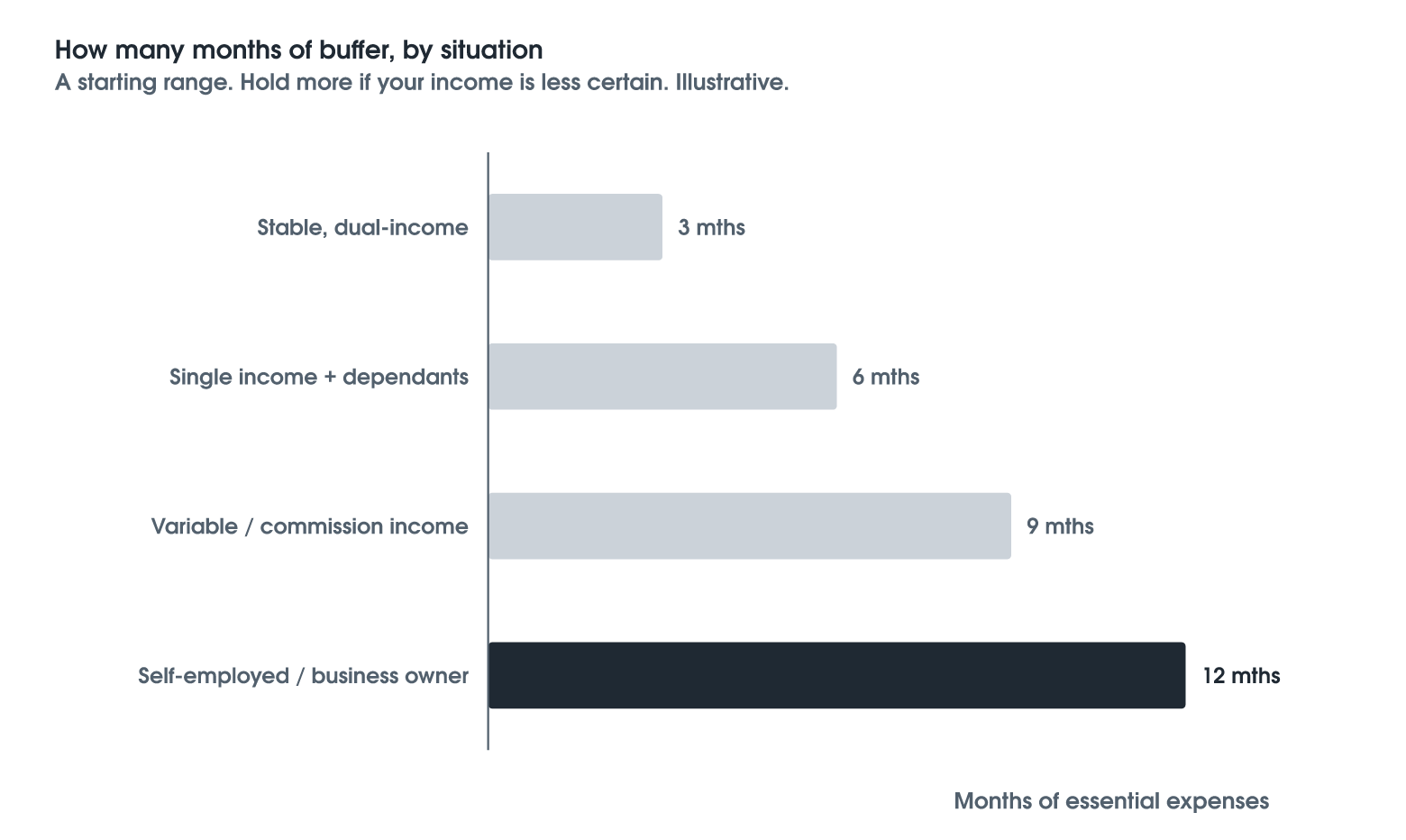 How Big Should Your Buffer Be?