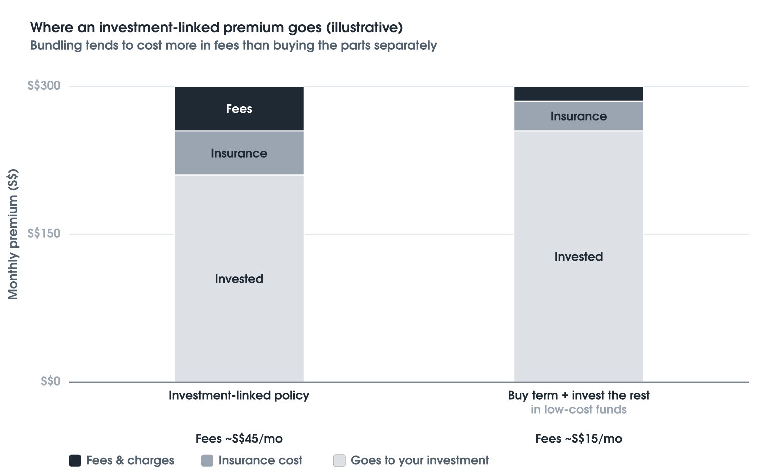 Investment-Linked Policies: How They Work
