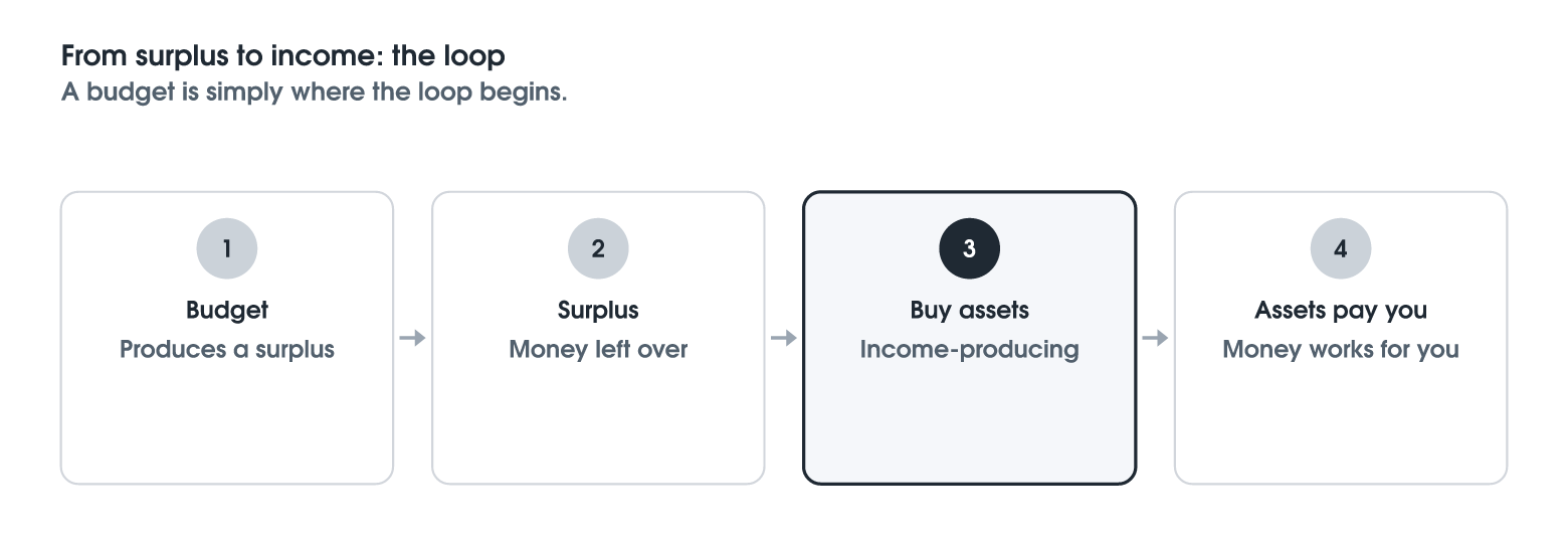 Make Your Money Work for You