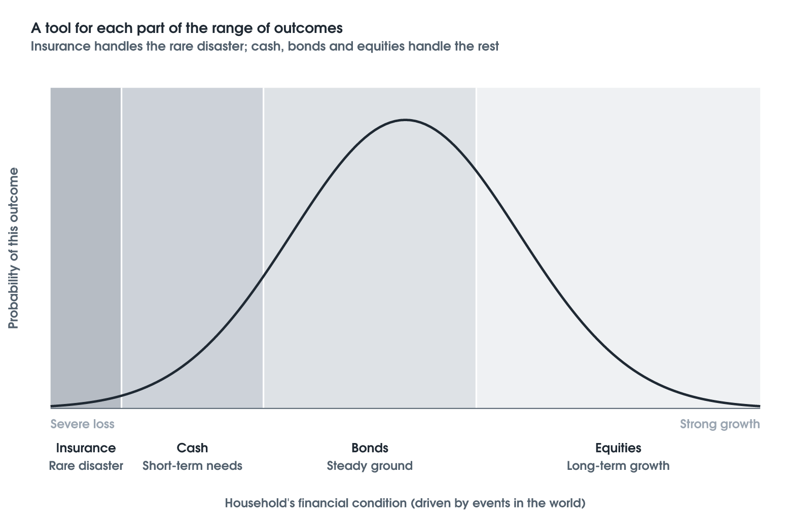 Margin of Safety: The Right Tool for Each Outcome