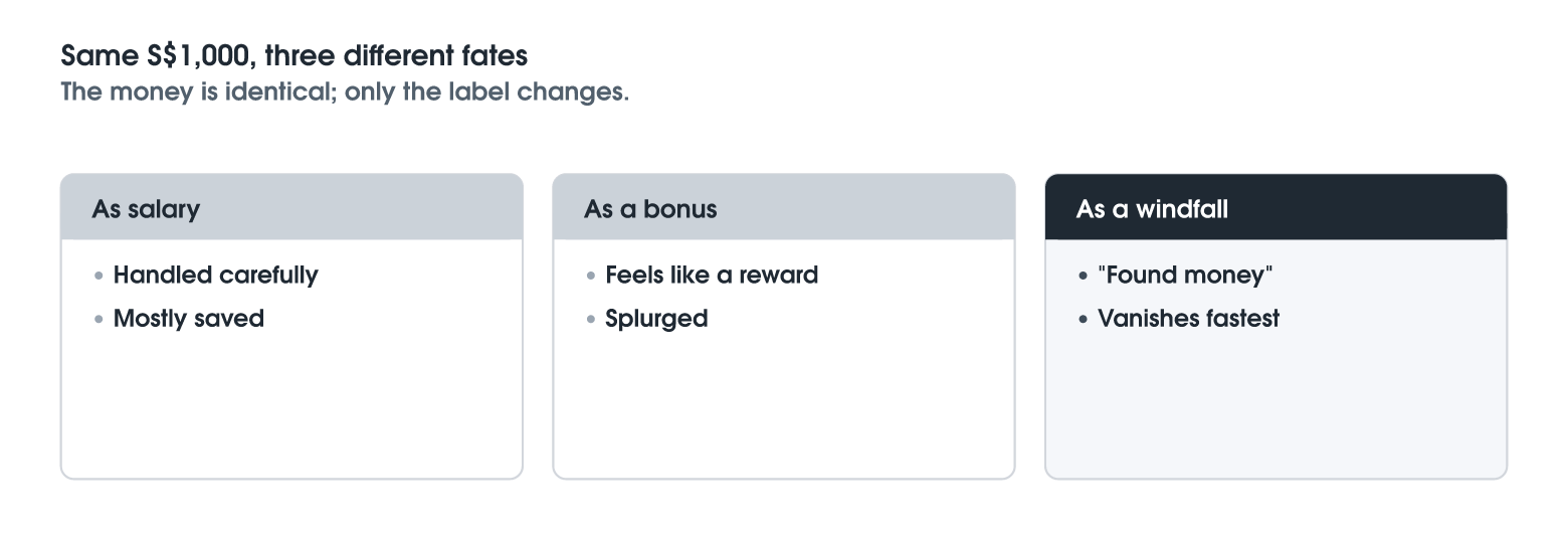 Mental Accounting: Why We Treat Dollars Differently
