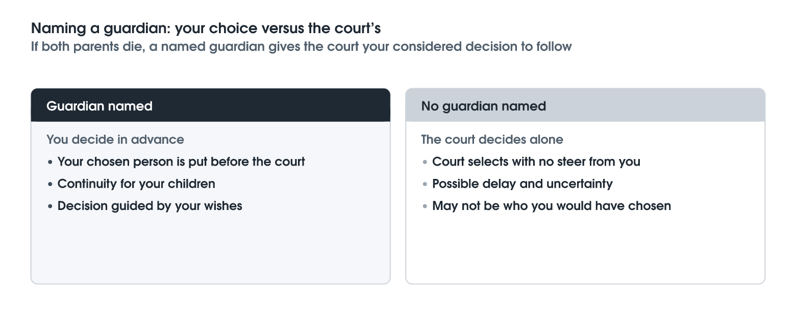 Naming a Guardian for Your Children