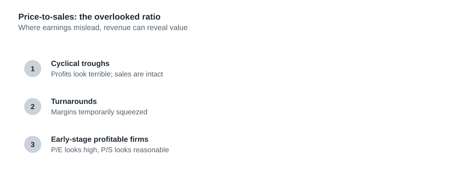 Price-to-Sales: The Overlooked Ratio
