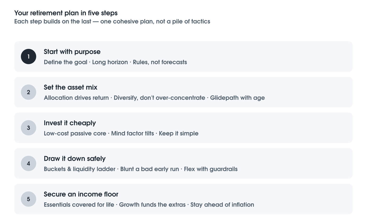 Putting It All Together: A Retirement Framework