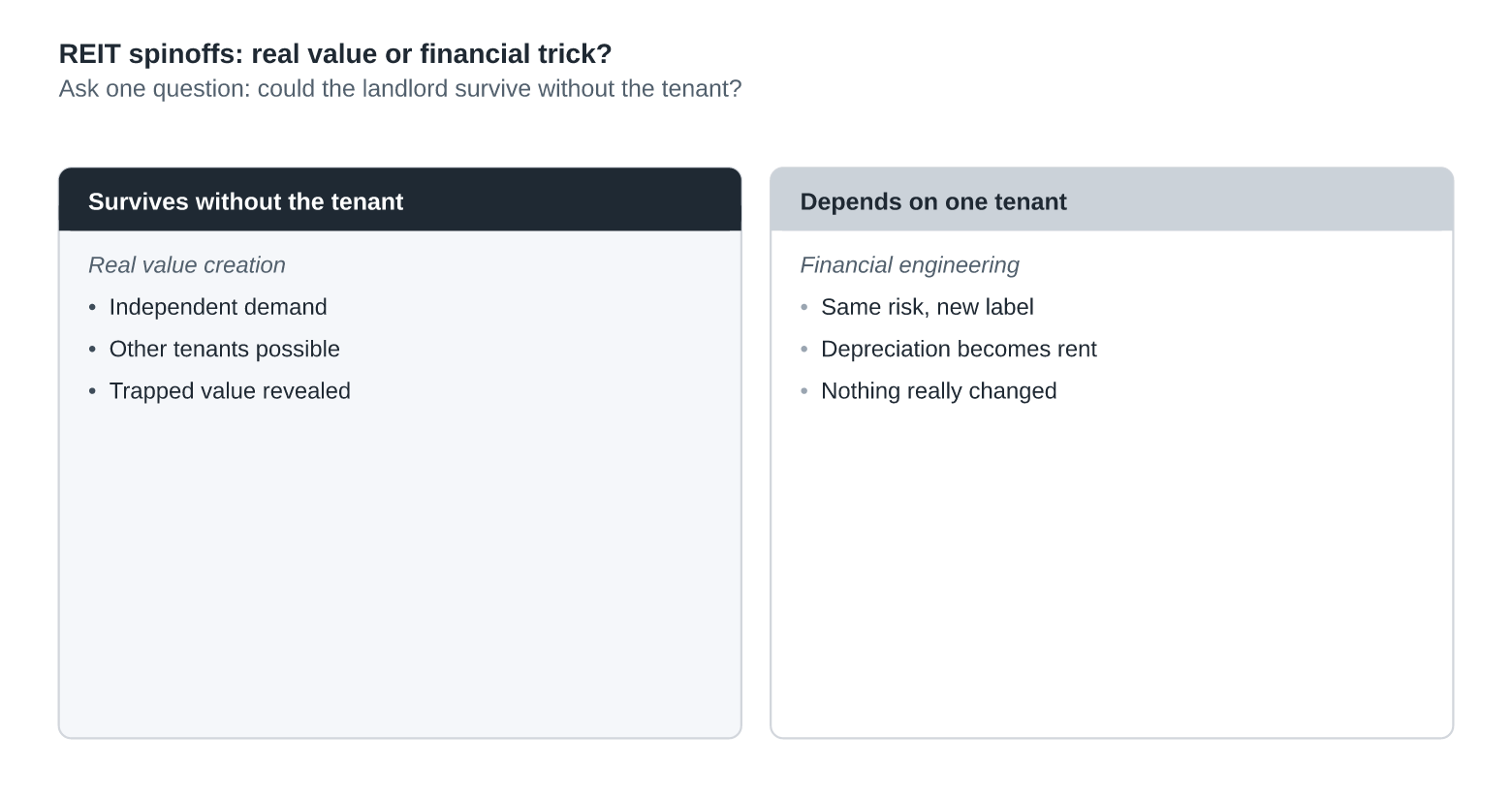 REIT Spinoffs: Real Value or Financial Trick?