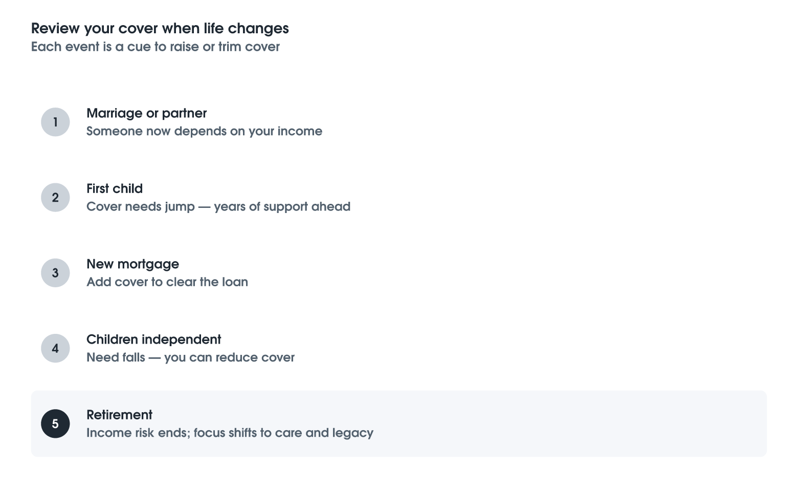 Review Your Cover When Life Changes