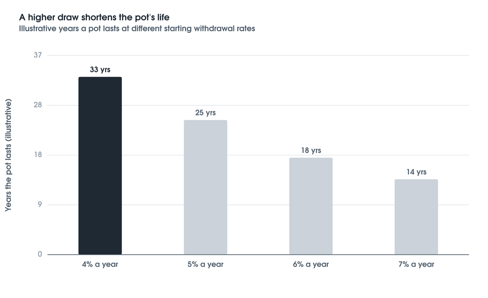 The 4% Rule and Its Limits