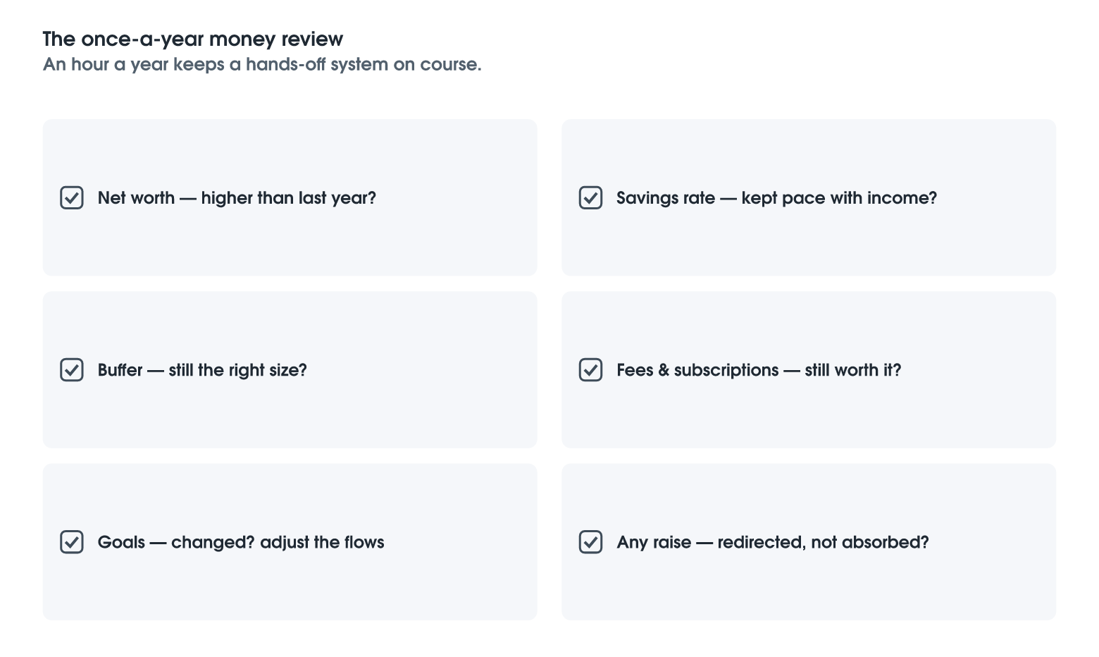 The Annual Money Review