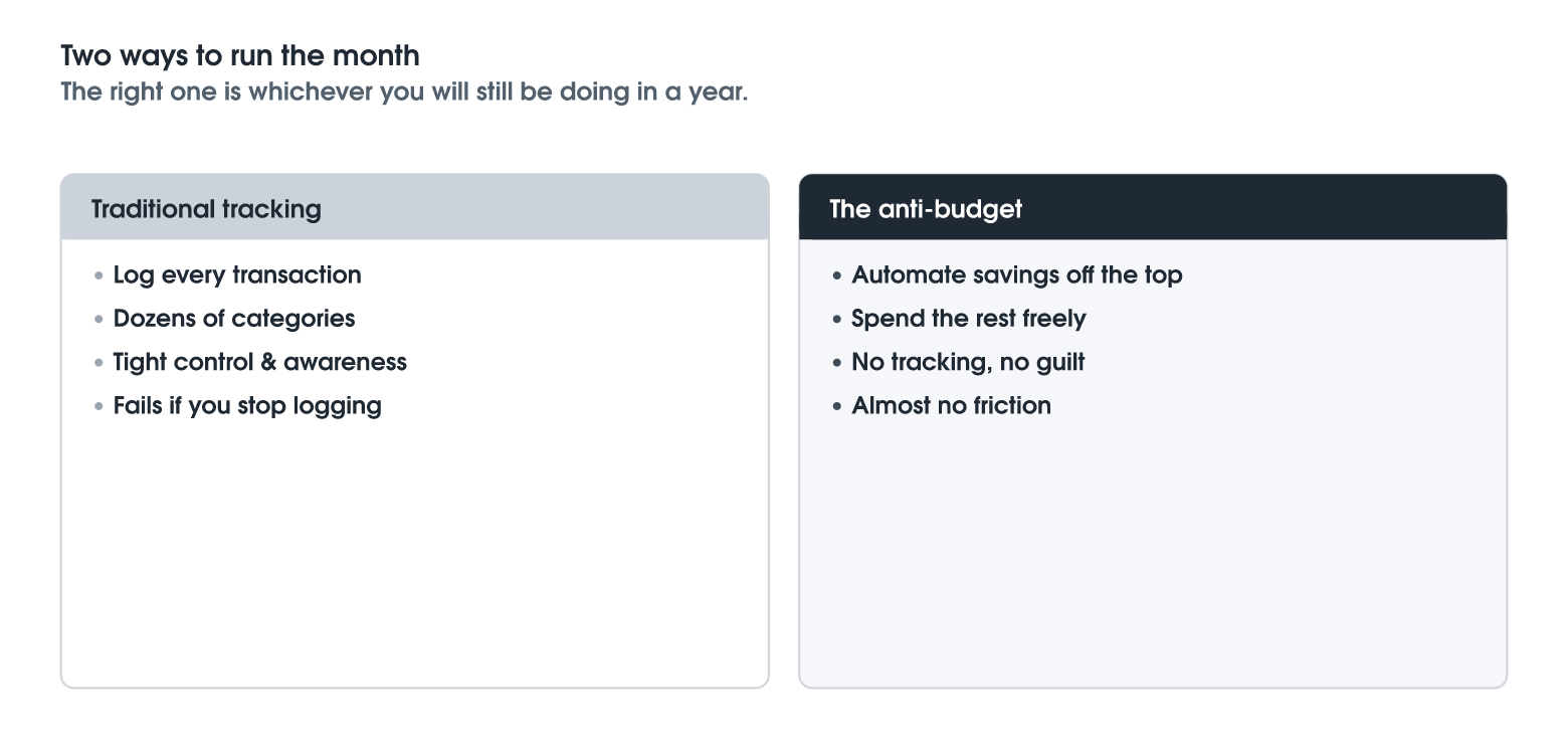 The Anti-Budget: Save First, Spend the Rest