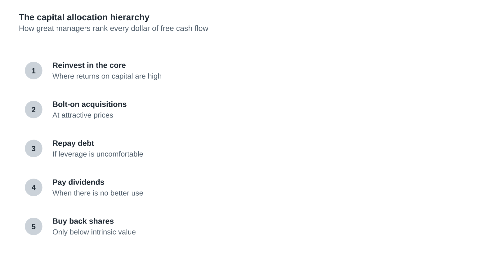 The Capital Allocation Hierarchy