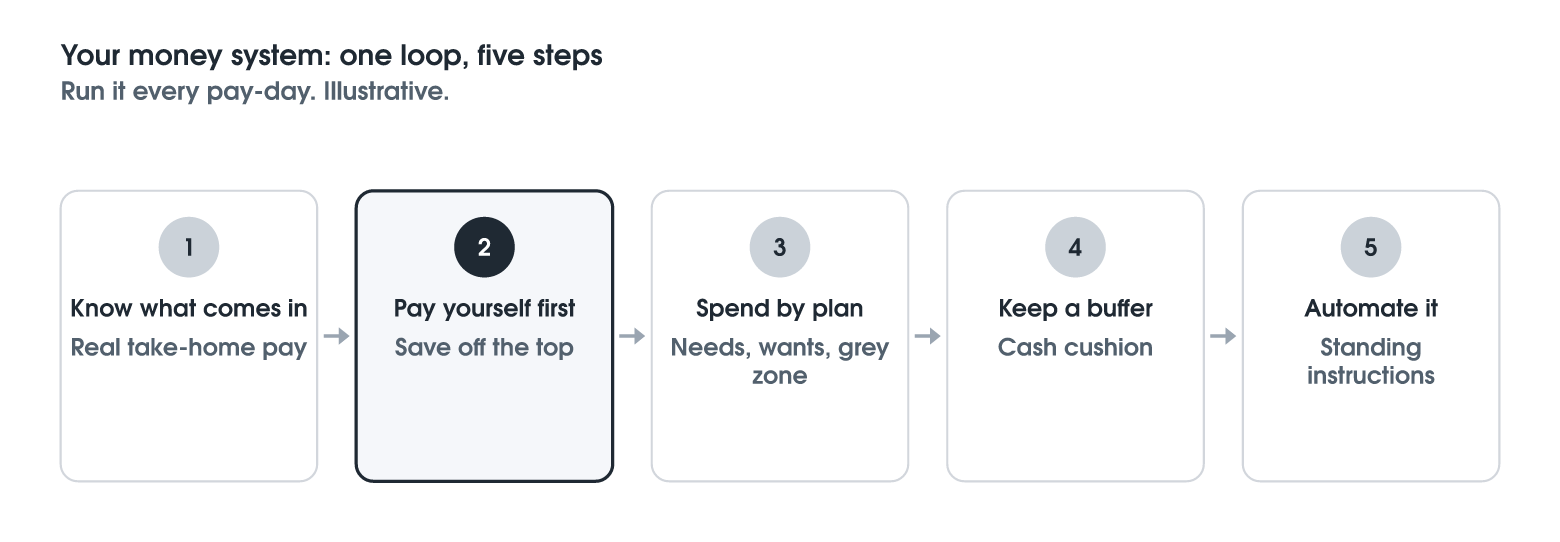 Your Whole Money System on One Page