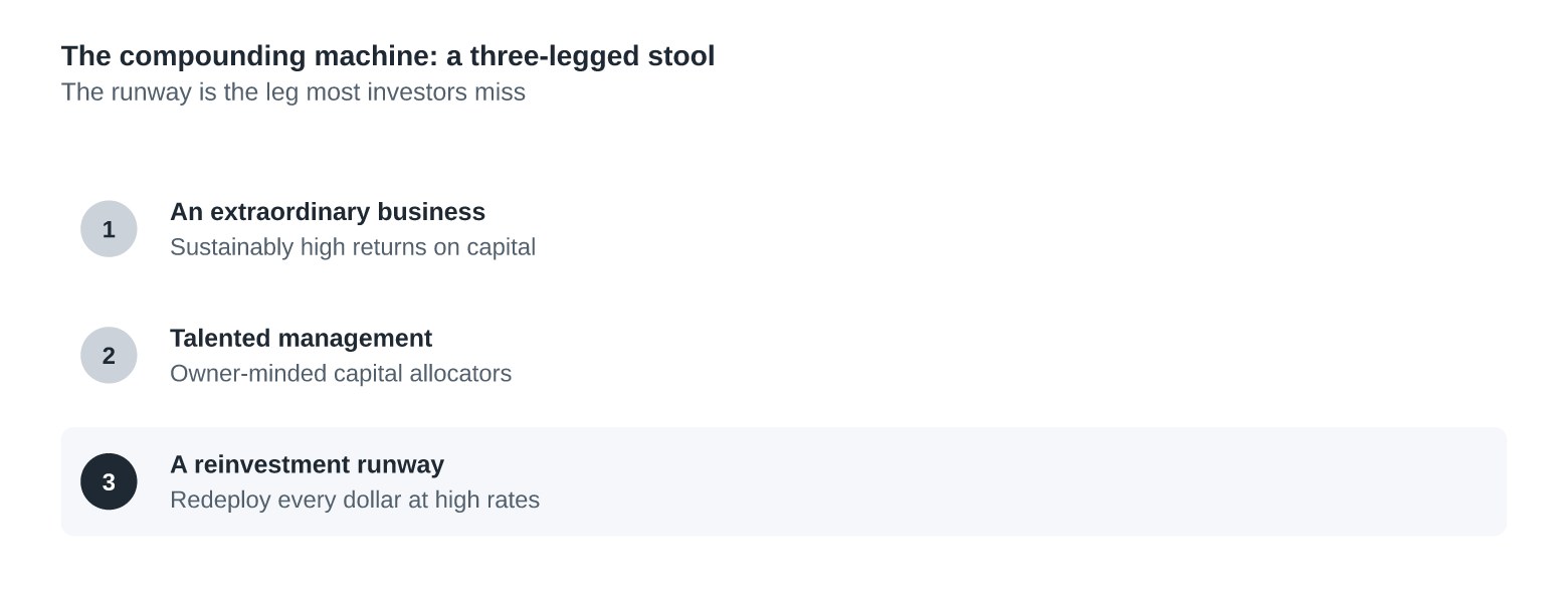 The Compounding Machine: A Three-Legged Stool