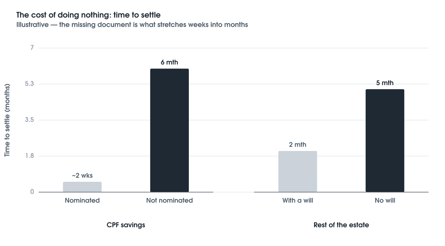 The Cost of Doing Nothing