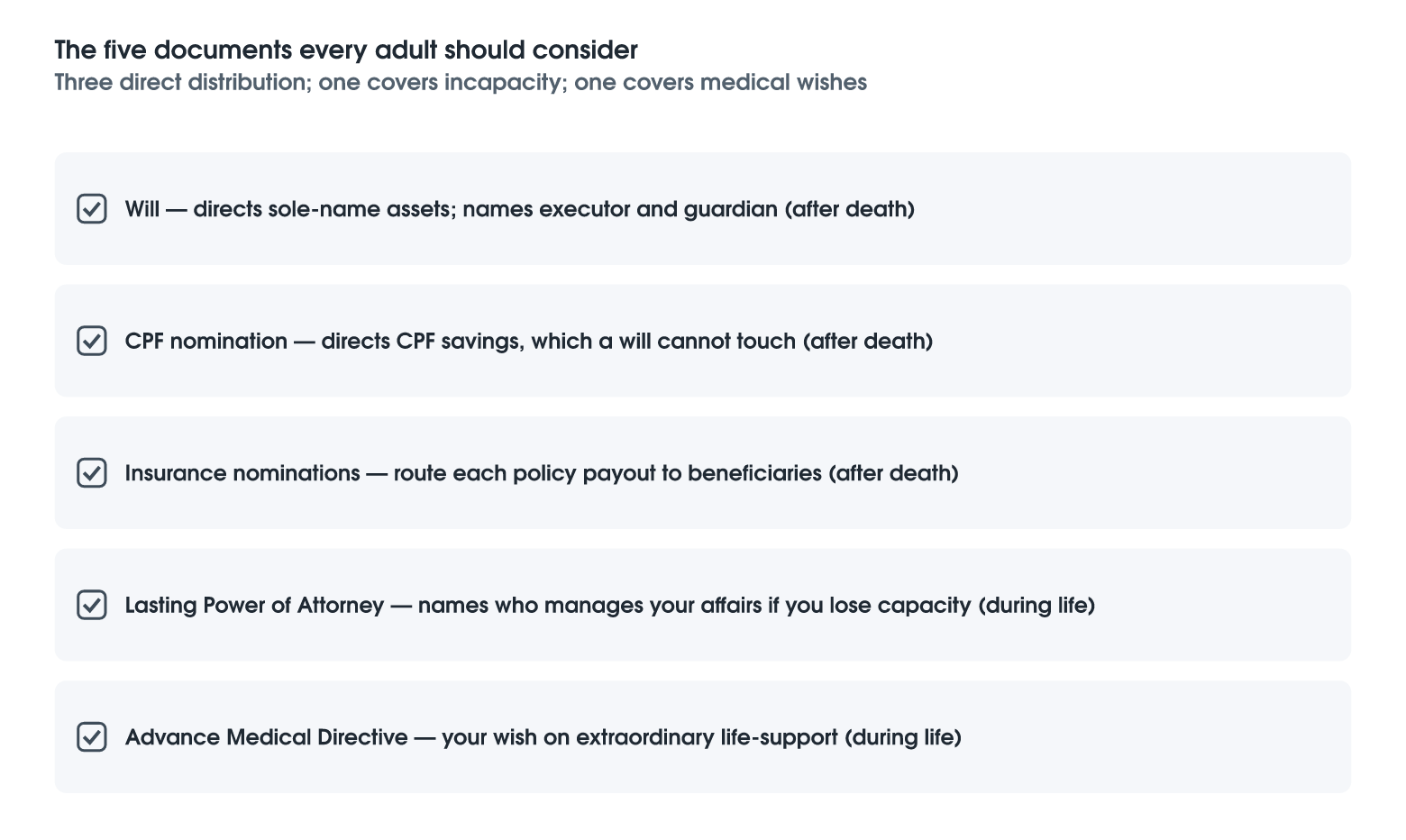 The Five Documents Every Adult Should Consider