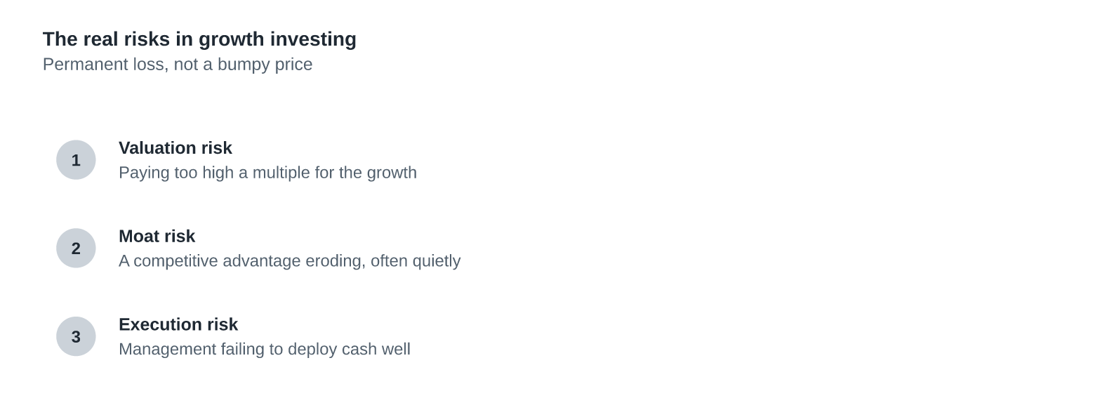 The Real Risks in Growth Investing