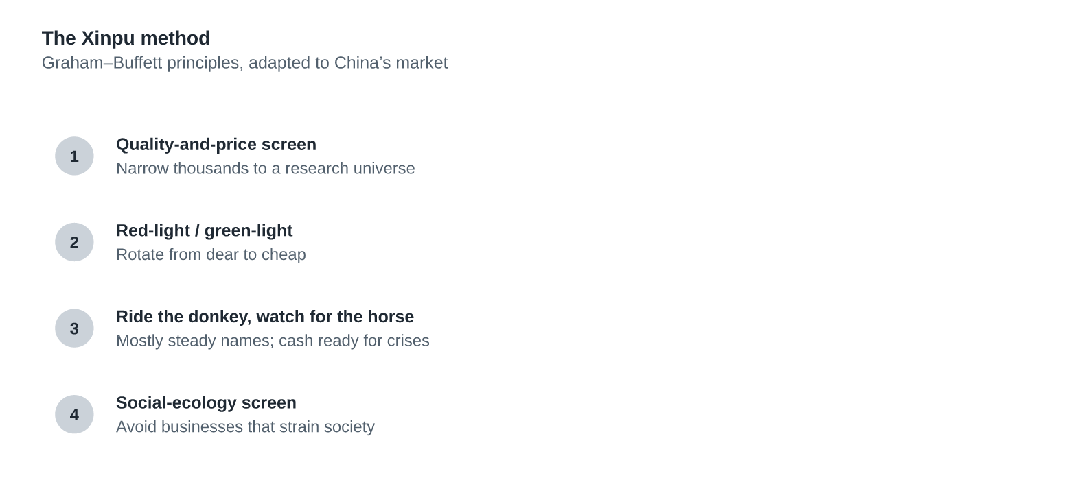 The Xinpu Method: Ride the Donkey, Watch for the Horse