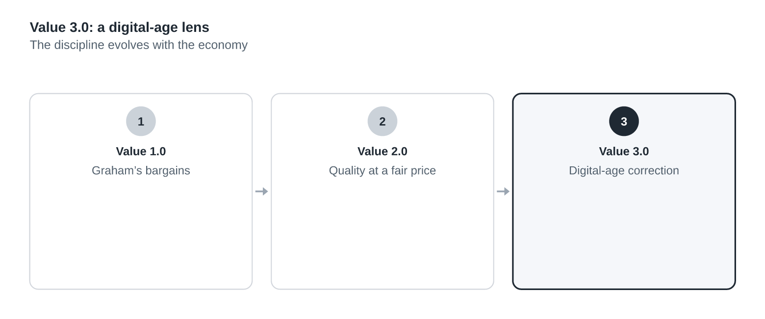 Value 3.0: A Digital-Age Lens
