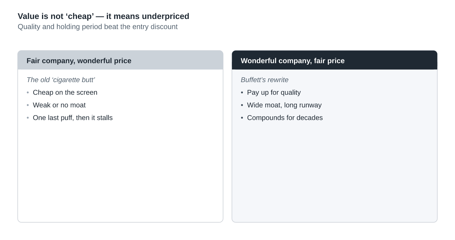 Value Is Not "Cheap" — It Means Underpriced