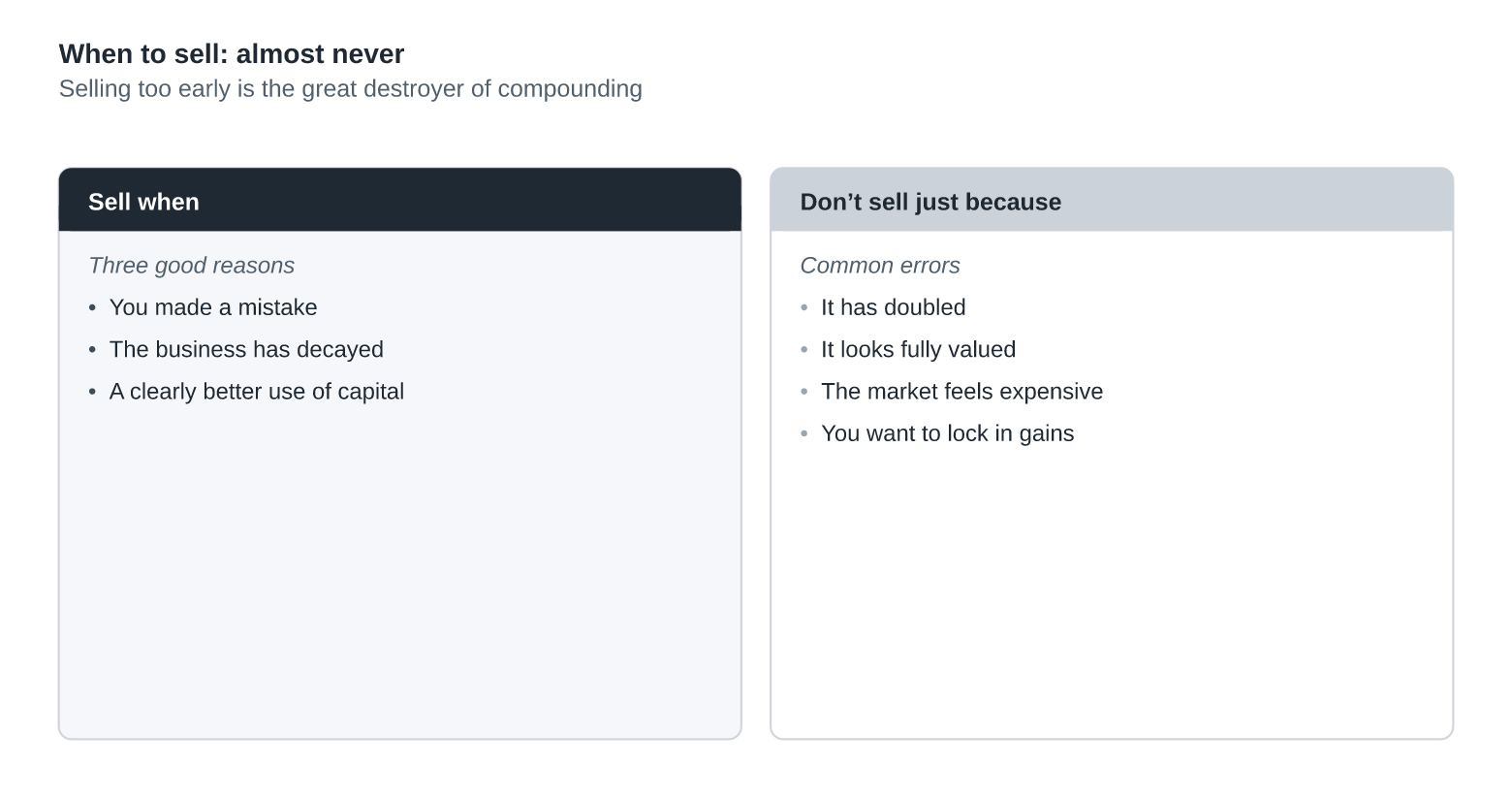 When to Sell: Almost Never
