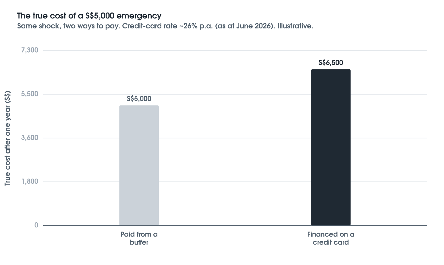 Why the Emergency Fund Comes First