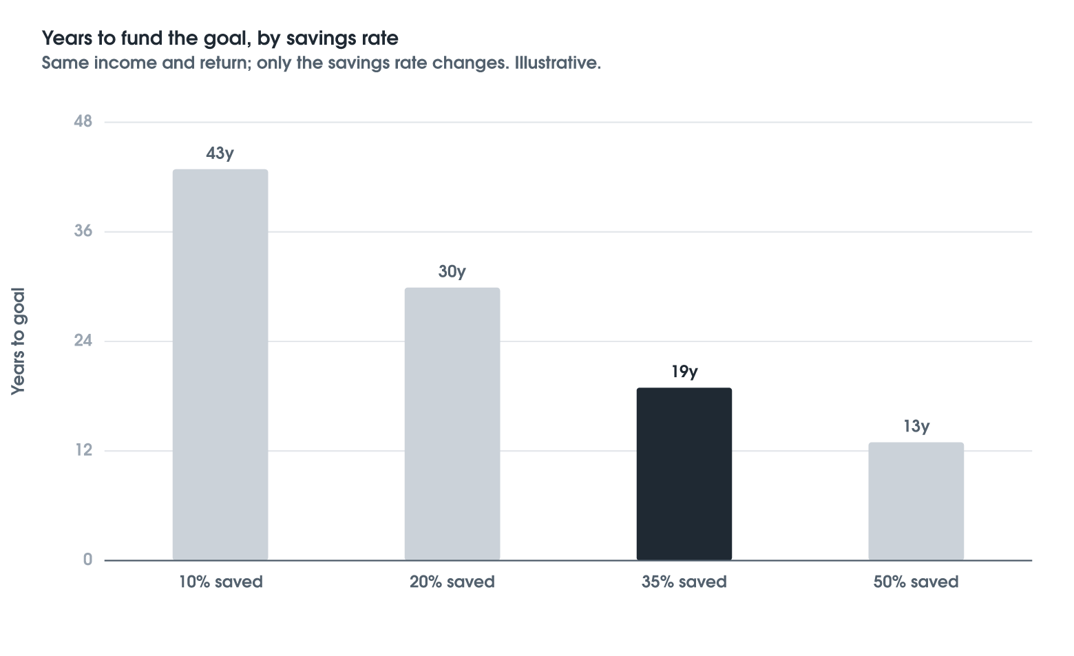 Your Savings Rate Is the Number That Matters Most